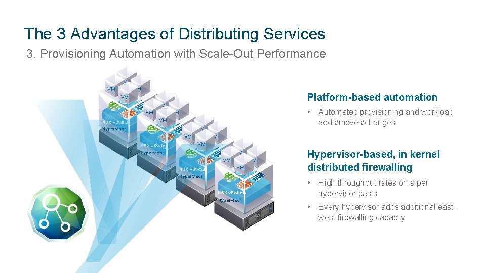 The 3 Advantages of Distributing Services 3. Provisioning Automation with Scale-Out Performance VM VM