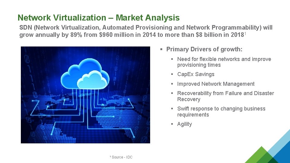 Network Virtualization – Market Analysis SDN (Network Virtualization, Automated Provisioning and Network Programmability) will