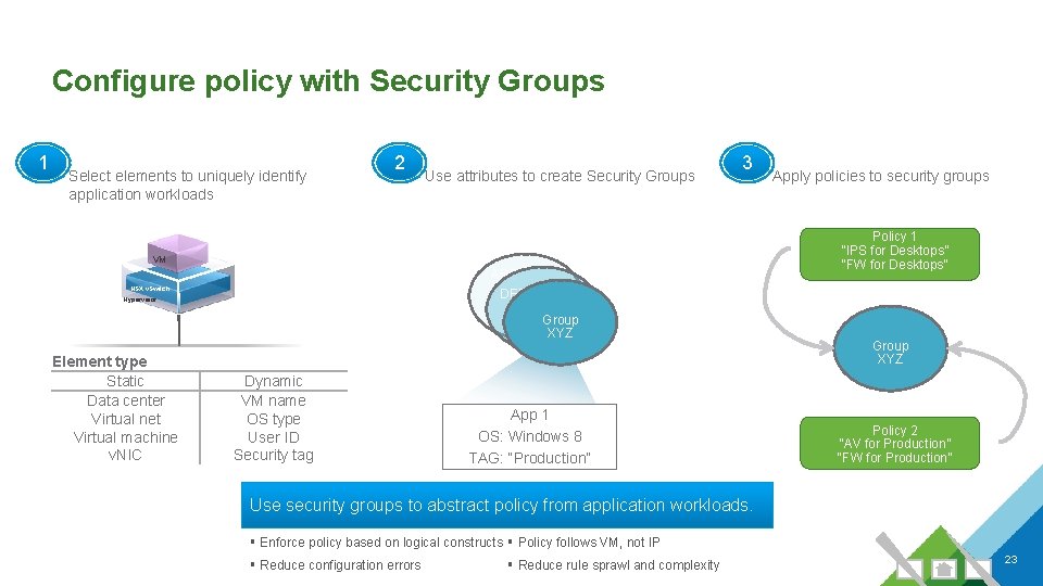 Configure policy with Security Groups 1 Select elements to uniquely identify application workloads 2