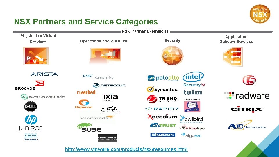 NSX Partners and Service Categories NSX Partner Extensions Physical-to-Virtual Services Operations and Visibility Security