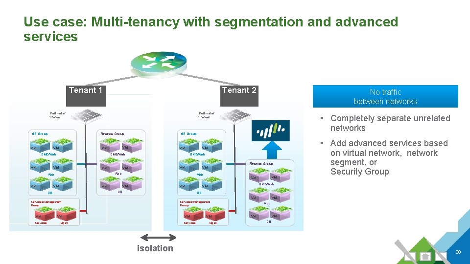 Use case: Multi-tenancy with segmentation and advanced services Tenant 1 Tenant 2 Perimeter firewall