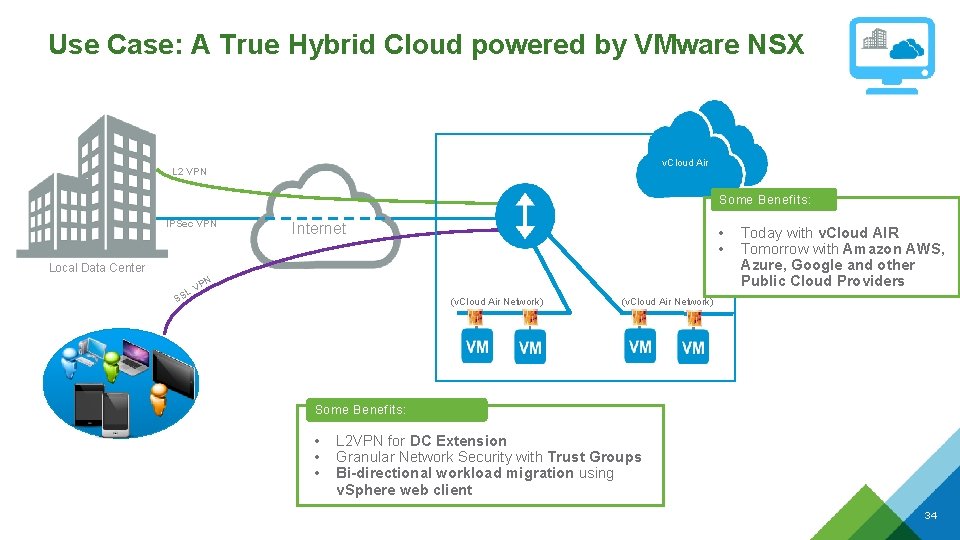 Use Case: A True Hybrid Cloud powered by VMware NSX v. Cloud Air L