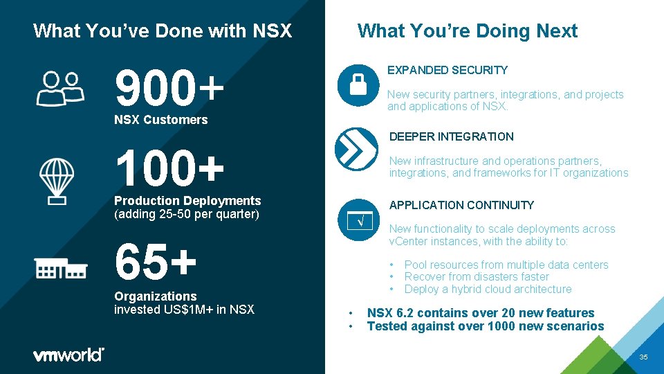 What You’ve Done with NSX What You’re Doing Next 900+ EXPANDED SECURITY New security