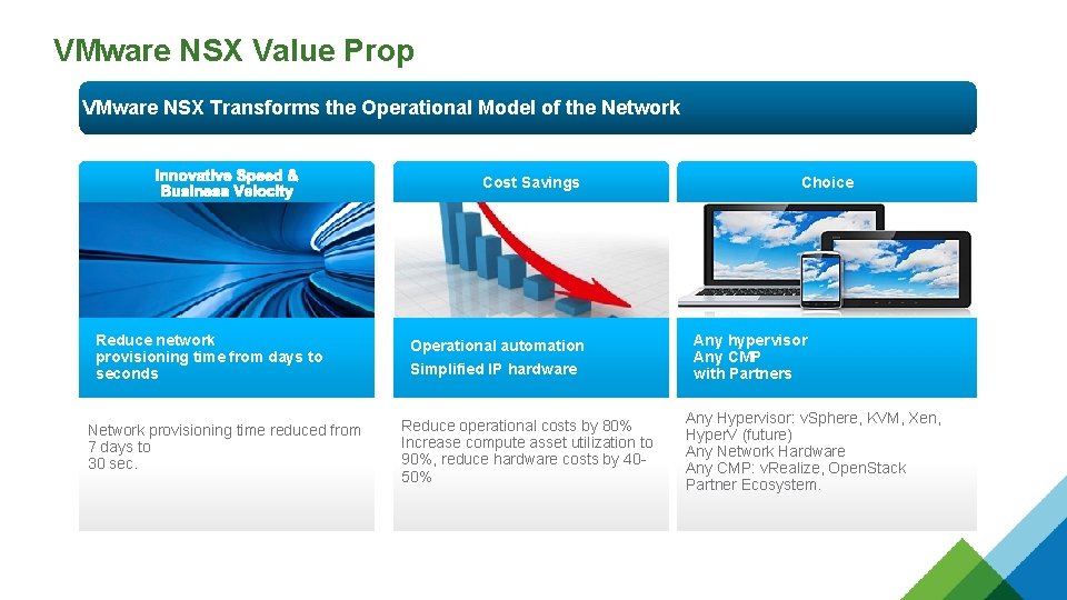 VMware NSX Value Prop VMware NSX Transforms the Operational Model of the Network Cost