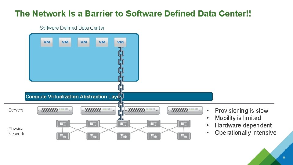The Network Is a Barrier to Software Defined Data Center!! Software Defined Data Center