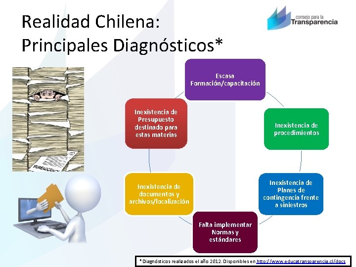 Realidad Chilena: Principales Diagnósticos* Escasa Formación/capacitación Inexistencia de Presupuesto destinado para estas materias Inexistencia