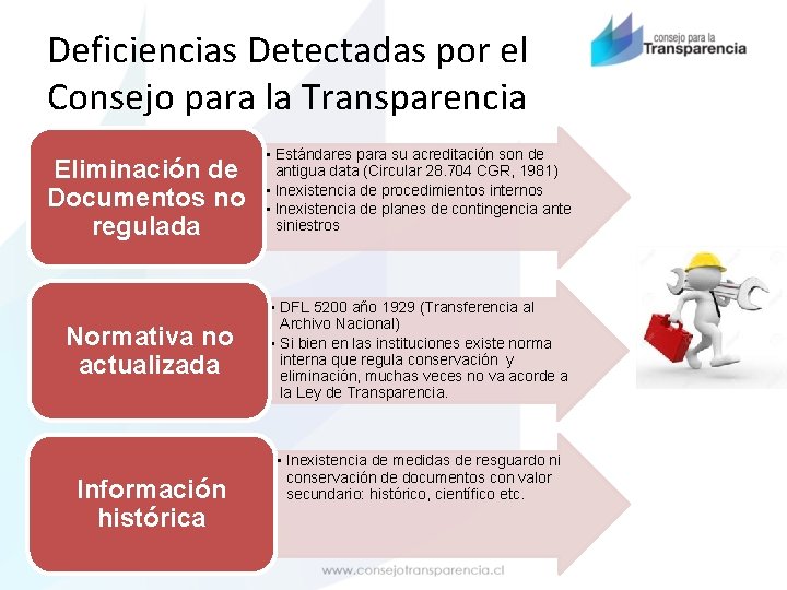 Deficiencias Detectadas por el Consejo para la Transparencia Eliminación de Documentos no regulada •