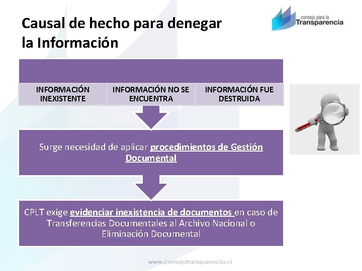 Causal de hecho para denegar la Información INFORMACIÓN INEXISTENTE INFORMACIÓN NO SE ENCUENTRA INFORMACIÓN