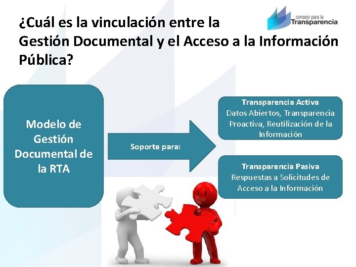 ¿Cuál es la vinculación entre la Gestión Documental y el Acceso a la Información