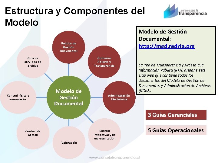 Estructura y Componentes del Modelo de Gestión Documental: http: //mgd. redrta. org Política de