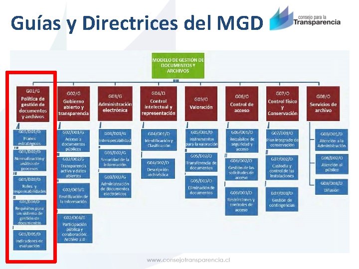 Guías y Directrices del MGD 