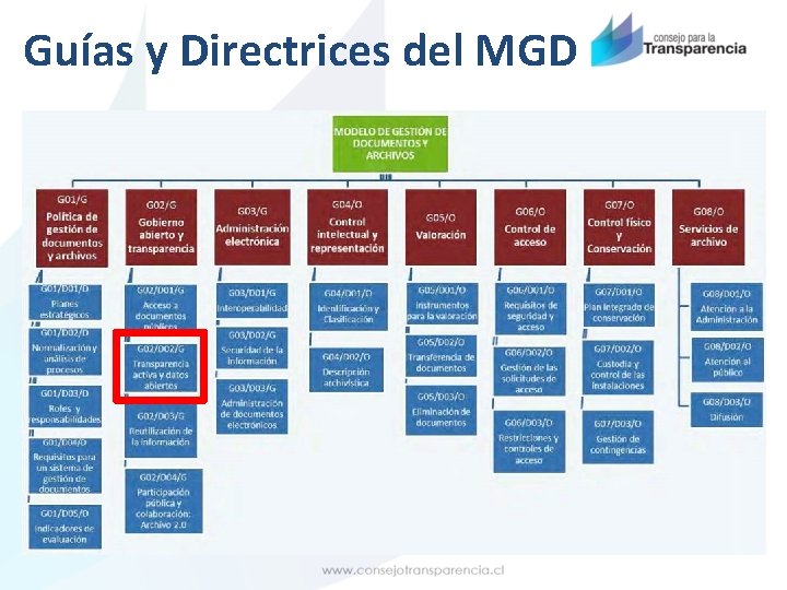 Guías y Directrices del MGD 