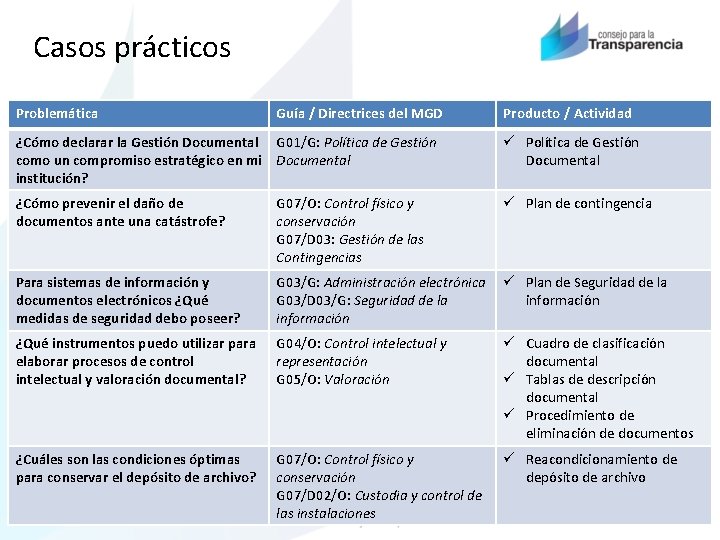 Casos prácticos Problemática Guía / Directrices del MGD Producto / Actividad ¿Cómo declarar la