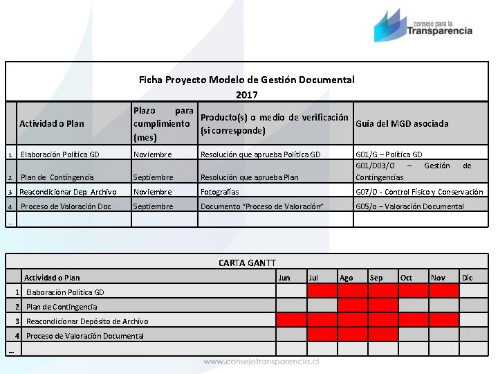 Ficha Proyecto Modelo de Gestión Documental 2017 Plazo para Producto(s) o medio de verificación