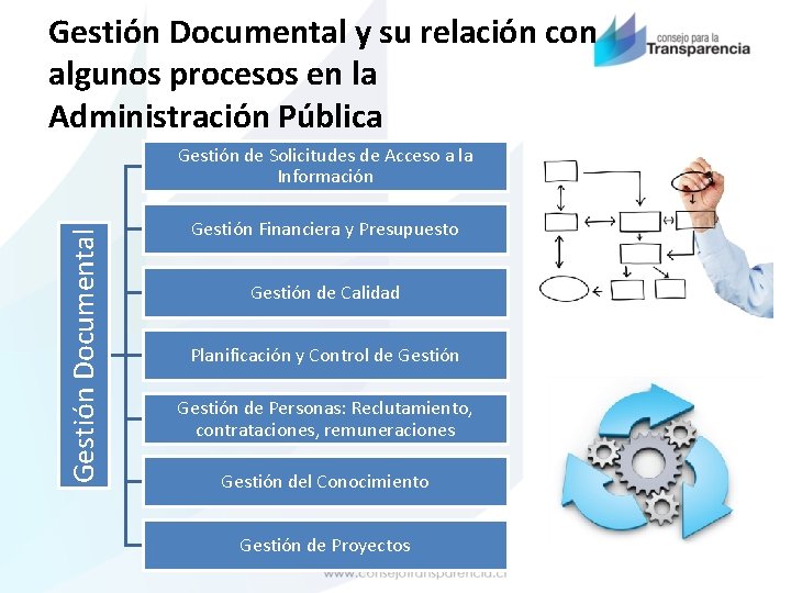 Gestión Documental y su relación con algunos procesos en la Administración Pública Gestión Documental