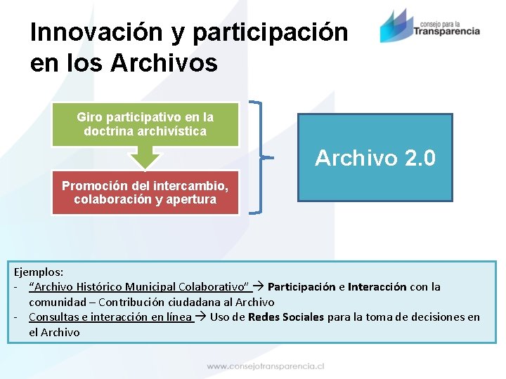 Innovación y participación en los Archivos Giro participativo en la doctrina archivística Archivo 2.
