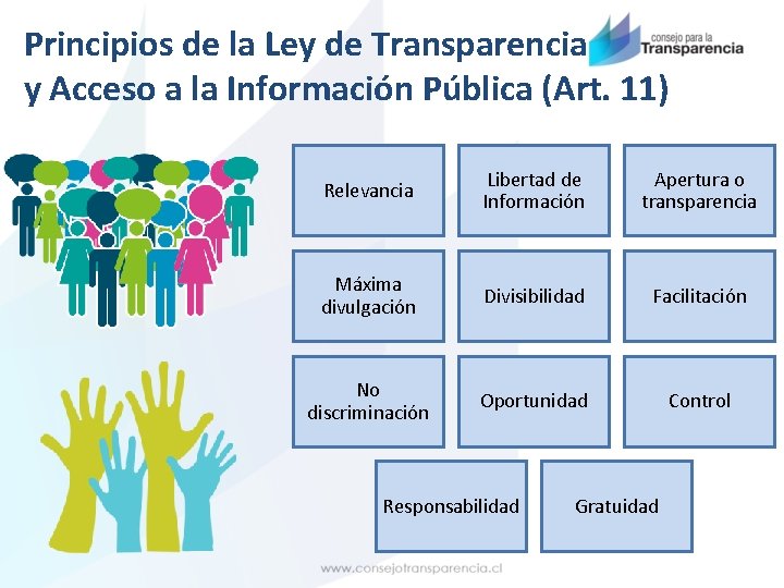 Principios de la Ley de Transparencia y Acceso a la Información Pública (Art. 11)