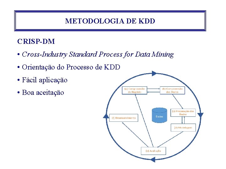 METODOLOGIA DE KDD CRISP-DM • Cross-Industry Standard Process for Data Mining • Orientação do