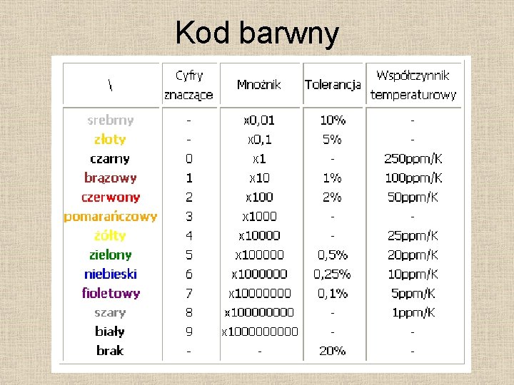 Kod barwny 