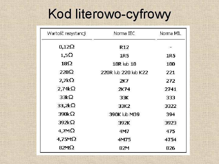 Kod literowo-cyfrowy 