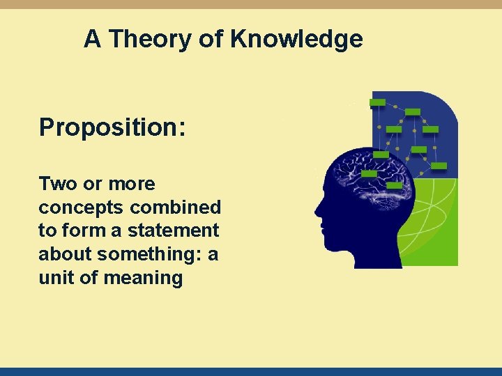 A Theory of Knowledge Proposition: Two or more concepts combined to form a statement