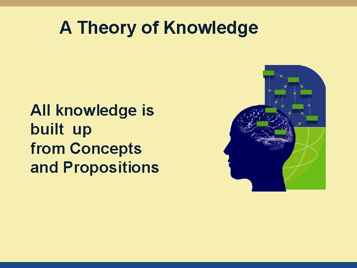 A Theory of Knowledge All knowledge is built up from Concepts and Propositions 