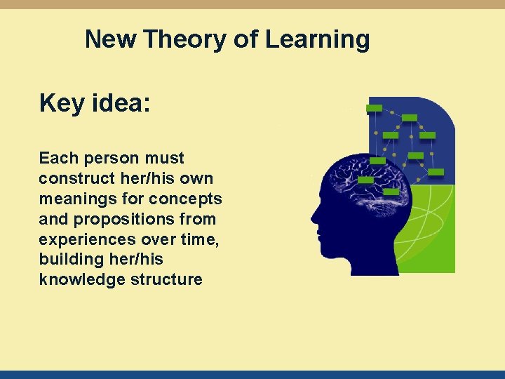 New Theory of Learning Key idea: Each person must construct her/his own meanings for