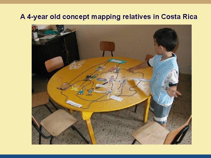 A 4 -year old concept mapping relatives in Costa Rica 