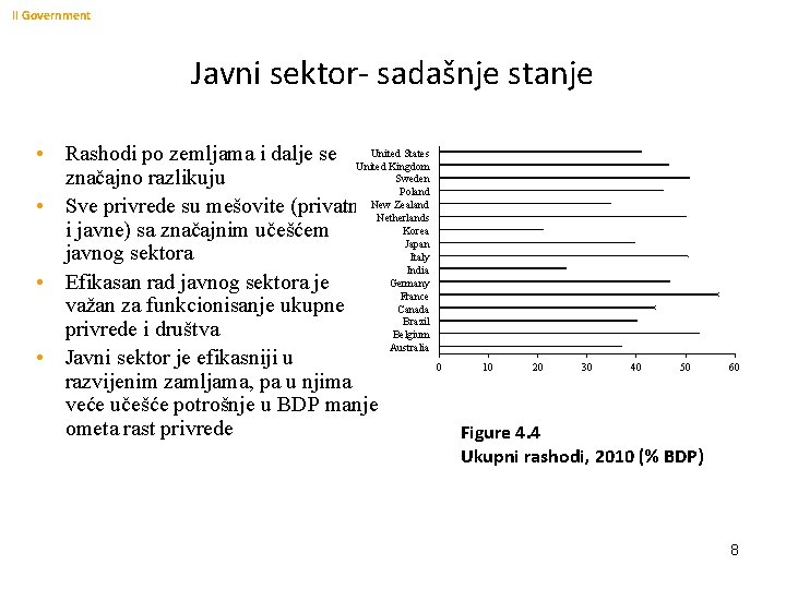 II Government Javni sektor- sadašnje stanje United States • Rashodi po zemljama i dalje