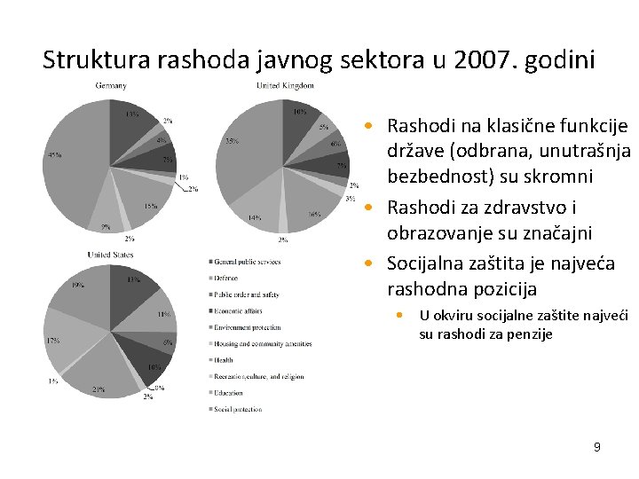 Struktura rashoda javnog sektora u 2007. godini • Rashodi na klasične funkcije države (odbrana,