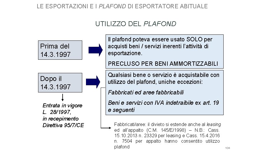 LE ESPORTAZIONI E I PLAFOND DI ESPORTATORE ABITUALE UTILIZZO DEL PLAFOND Prima del 14.