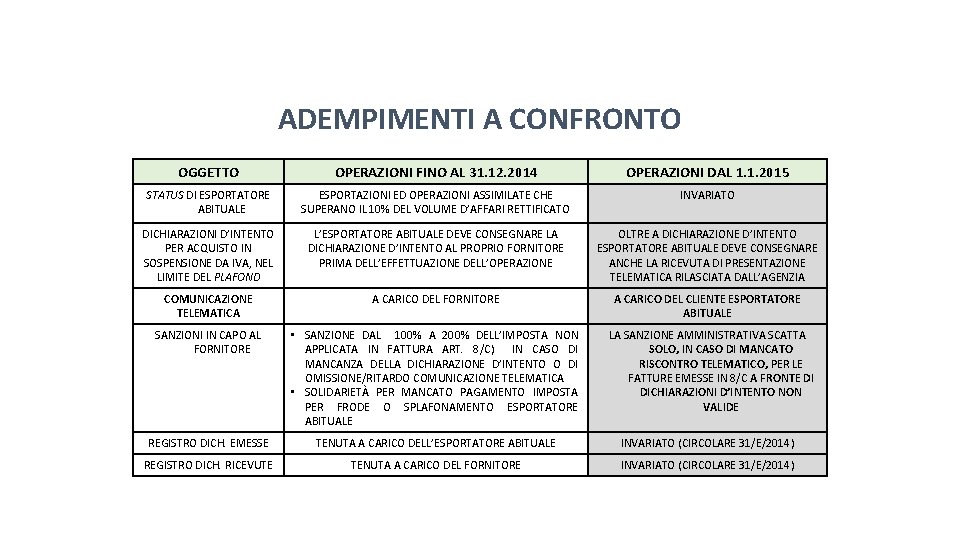 Pag. 115 dispensa ADEMPIMENTI A CONFRONTO OGGETTO OPERAZIONI FINO AL 31. 12. 2014 OPERAZIONI