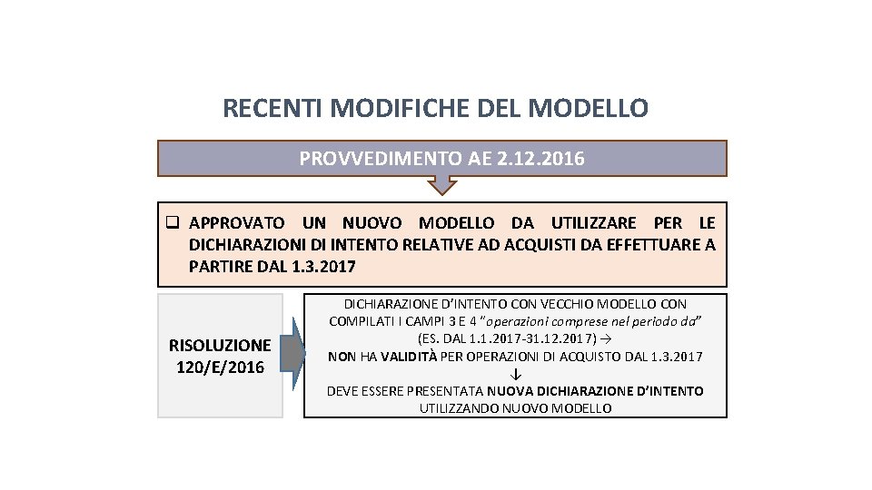 Pag. 116 dispensa RECENTI MODIFICHE DEL MODELLO PROVVEDIMENTO AE 2. 12. 2016 q APPROVATO