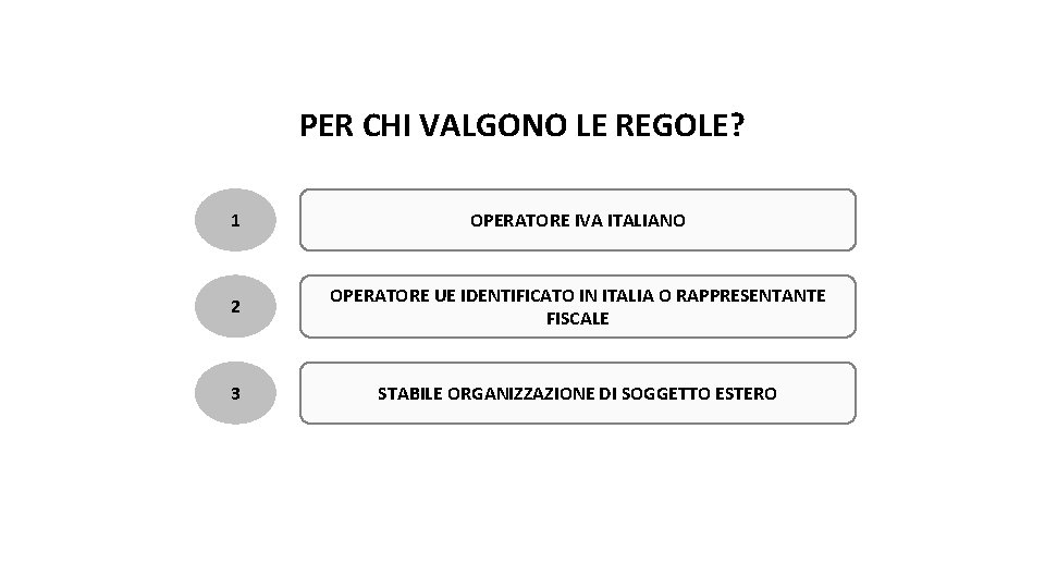 PER CHI VALGONO LE REGOLE? 1 OPERATORE IVA ITALIANO 2 OPERATORE UE IDENTIFICATO IN