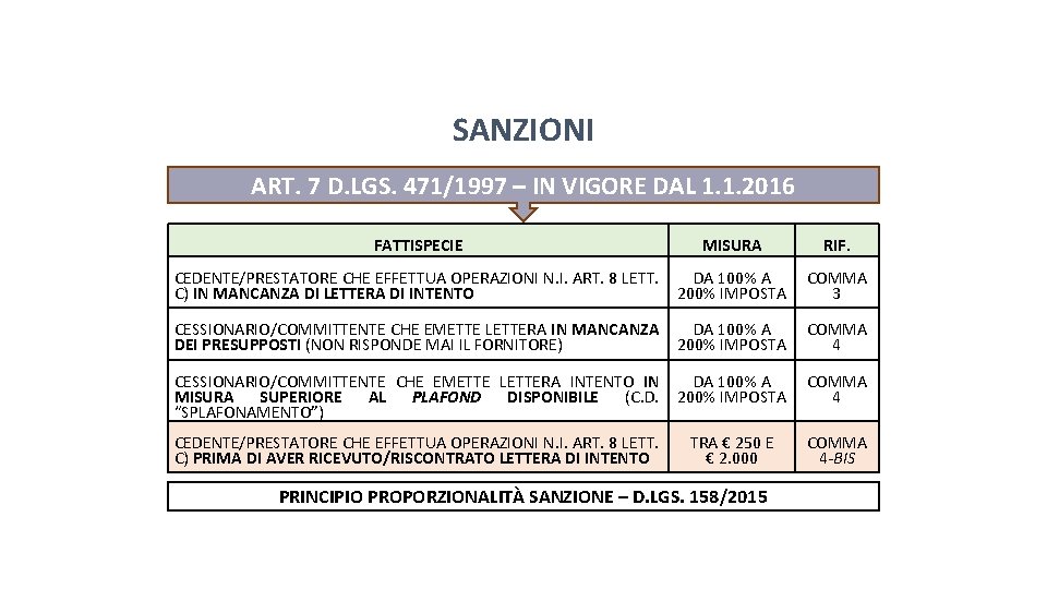 Pag. 118 dispensa SANZIONI ART. 7 D. LGS. 471/1997 – IN VIGORE DAL 1.