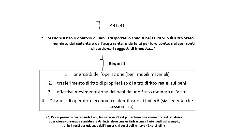 a pag. 73 della dispensa ART. 41 “… cessioni a titolo oneroso di beni,