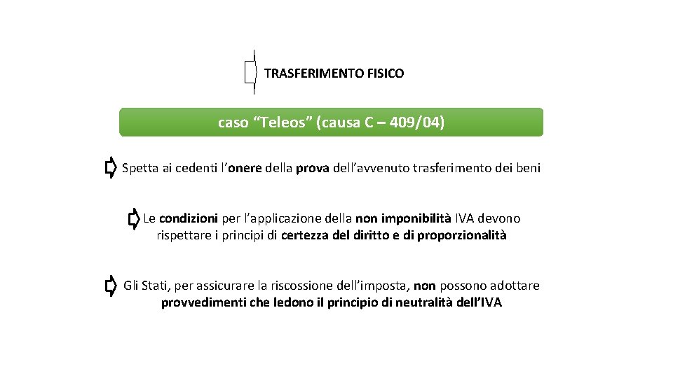 a pag. 56 della dispensa TRASFERIMENTO FISICO caso “Teleos” (causa C – 409/04) Spetta