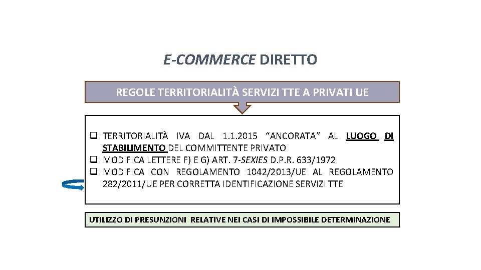 Pag. 141 dispensa E-COMMERCE DIRETTO REGOLE TERRITORIALITÀ SERVIZI TTE A PRIVATI UE q TERRITORIALITÀ