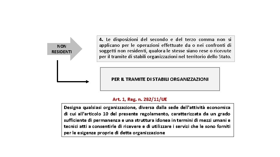 NON RESIDENTI 4. Le disposizioni del secondo e del terzo comma non si applicano