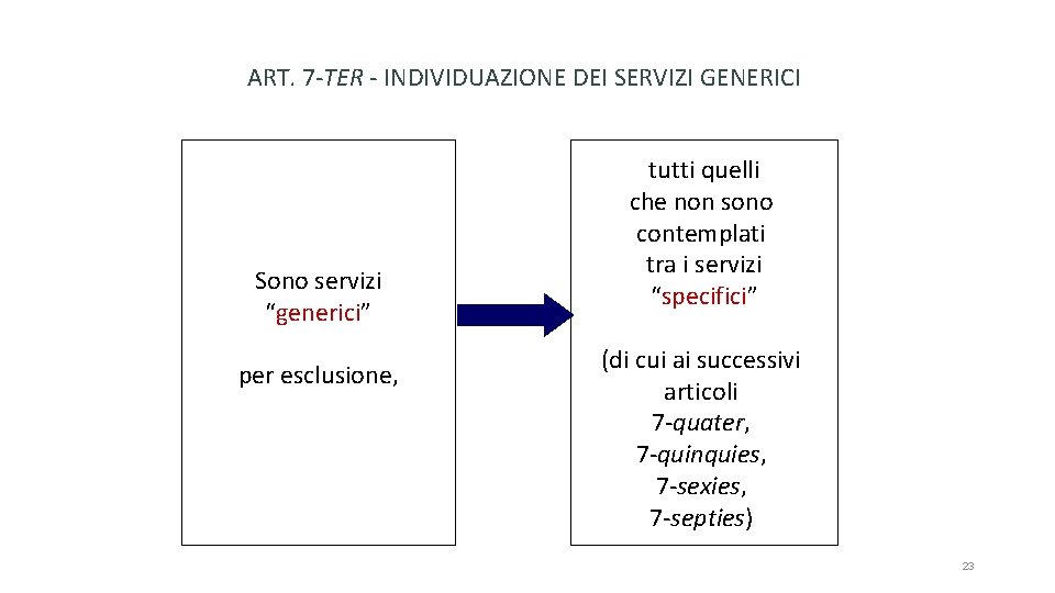 ART. 7 -TER - INDIVIDUAZIONE DEI SERVIZI GENERICI Sono servizi “generici” per esclusione, tutti