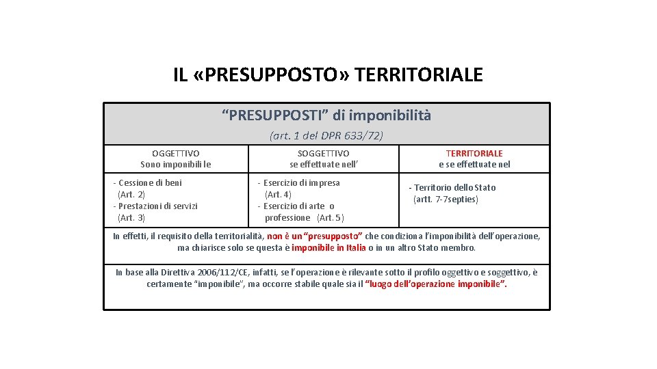 IL «PRESUPPOSTO» TERRITORIALE “PRESUPPOSTI” di imponibilità (art. 1 del DPR 633/72) OGGETTIVO Sono imponibili