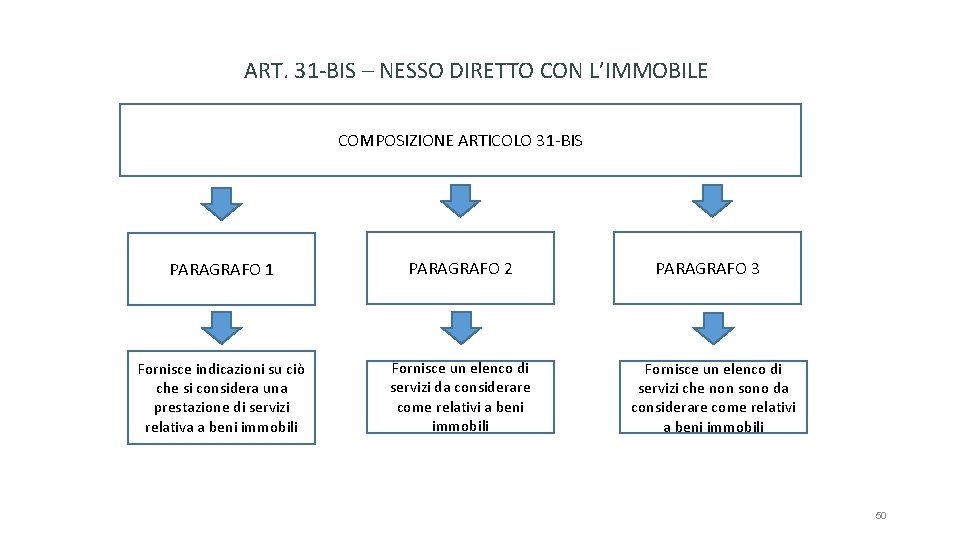 ART. 31 -BIS – NESSO DIRETTO CON L’IMMOBILE COMPOSIZIONE ARTICOLO 31 -BIS PARAGRAFO 1