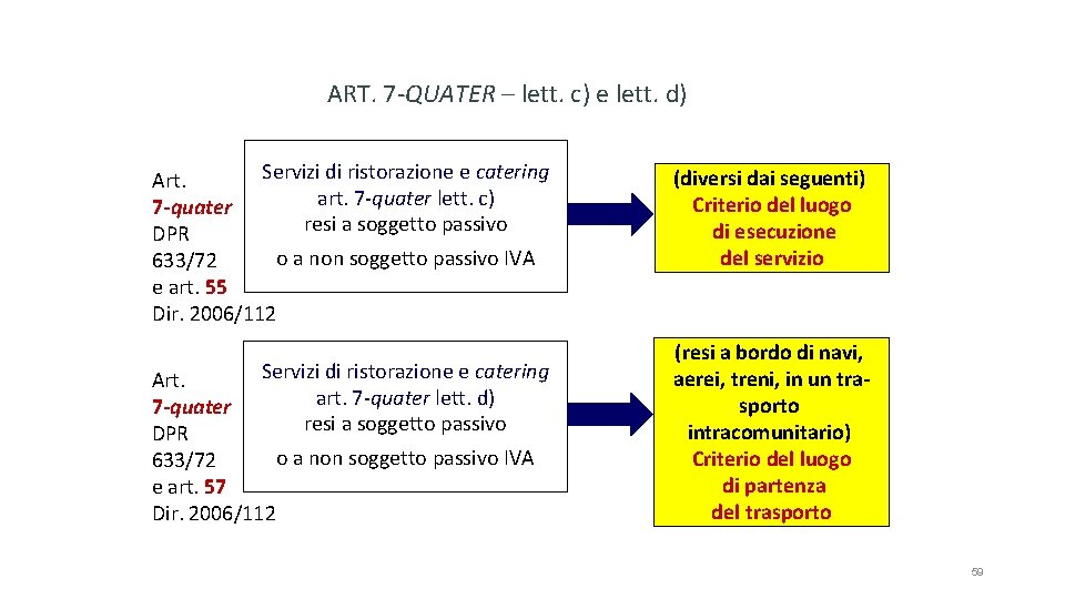 ART. 7 -QUATER – lett. c) e lett. d) Servizi di ristorazione e catering