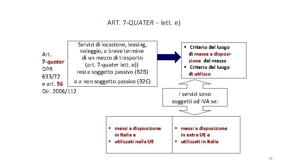 ART. 7 -QUATER – lett. e) Servizi di locazione, leasing, noleggio, a breve termine