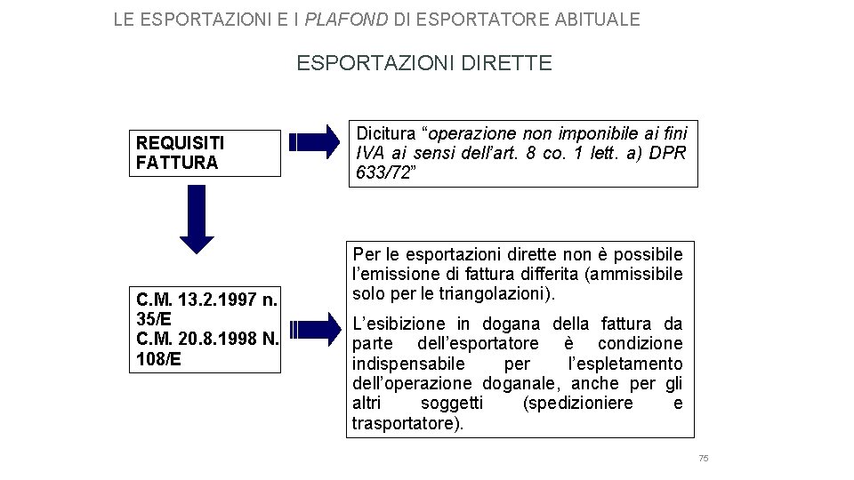 LE ESPORTAZIONI E I PLAFOND DI ESPORTATORE ABITUALE ESPORTAZIONI DIRETTE REQUISITI FATTURA C. M.