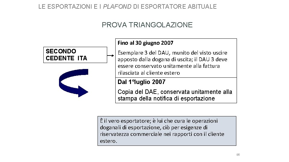 LE ESPORTAZIONI E I PLAFOND DI ESPORTATORE ABITUALE PROVA TRIANGOLAZIONE Fino al 30 giugno