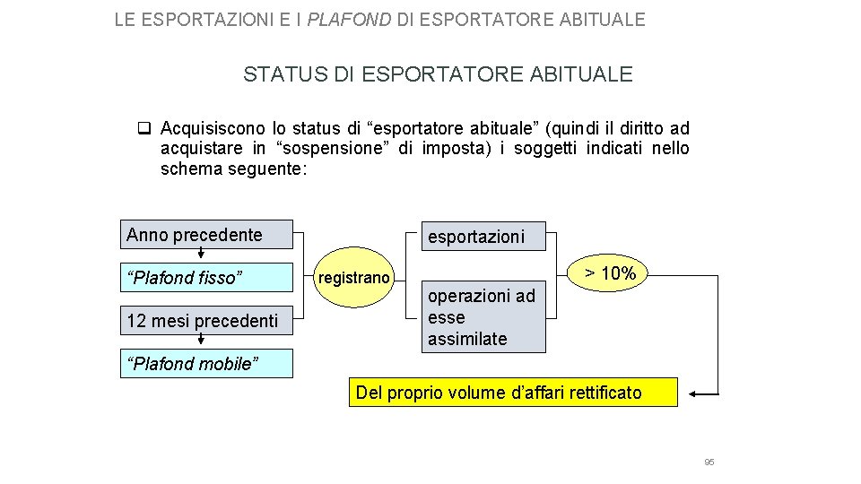 LE ESPORTAZIONI E I PLAFOND DI ESPORTATORE ABITUALE STATUS DI ESPORTATORE ABITUALE q Acquisiscono