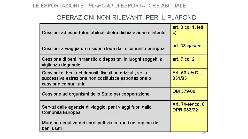 LE ESPORTAZIONI E I PLAFOND DI ESPORTATORE ABITUALE OPERAZIONI NON RILEVANTI PER IL PLAFOND