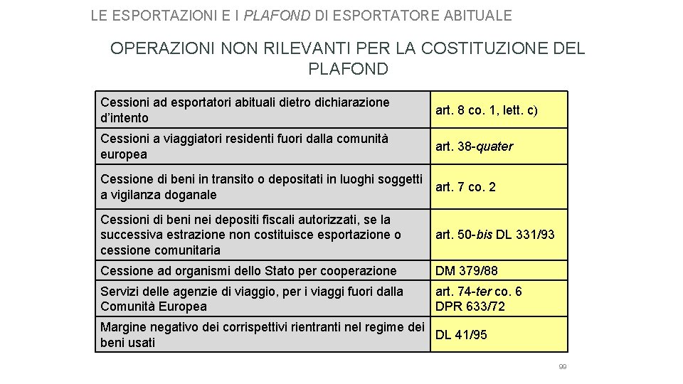 LE ESPORTAZIONI E I PLAFOND DI ESPORTATORE ABITUALE OPERAZIONI NON RILEVANTI PER LA COSTITUZIONE