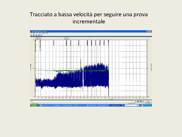 Tracciato a bassa velocità per seguire una prova incrementale 